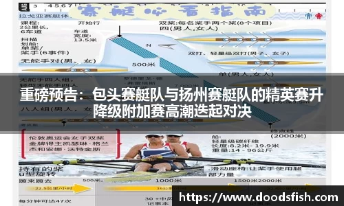 重磅预告：包头赛艇队与扬州赛艇队的精英赛升降级附加赛高潮迭起对决